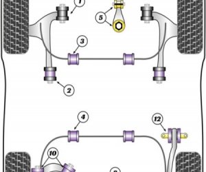 Polyourethane Bushes